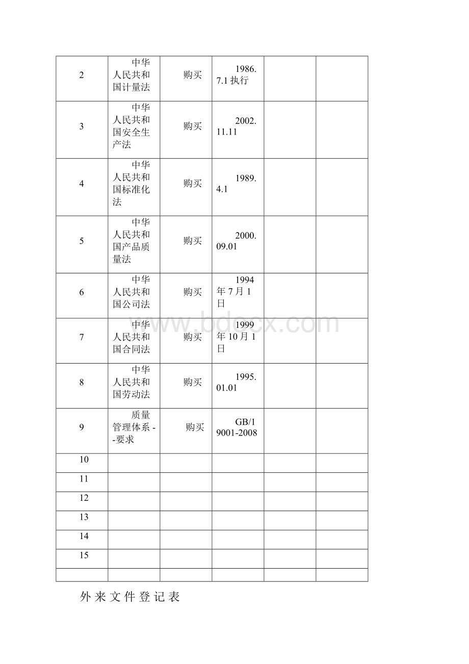 iso9000文件表格汇总.docx_第2页