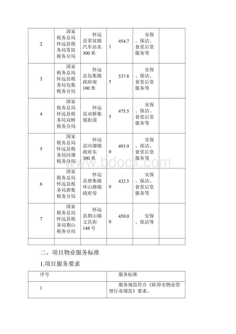 国家税务总局怀远税务局物业管理服务.docx_第2页