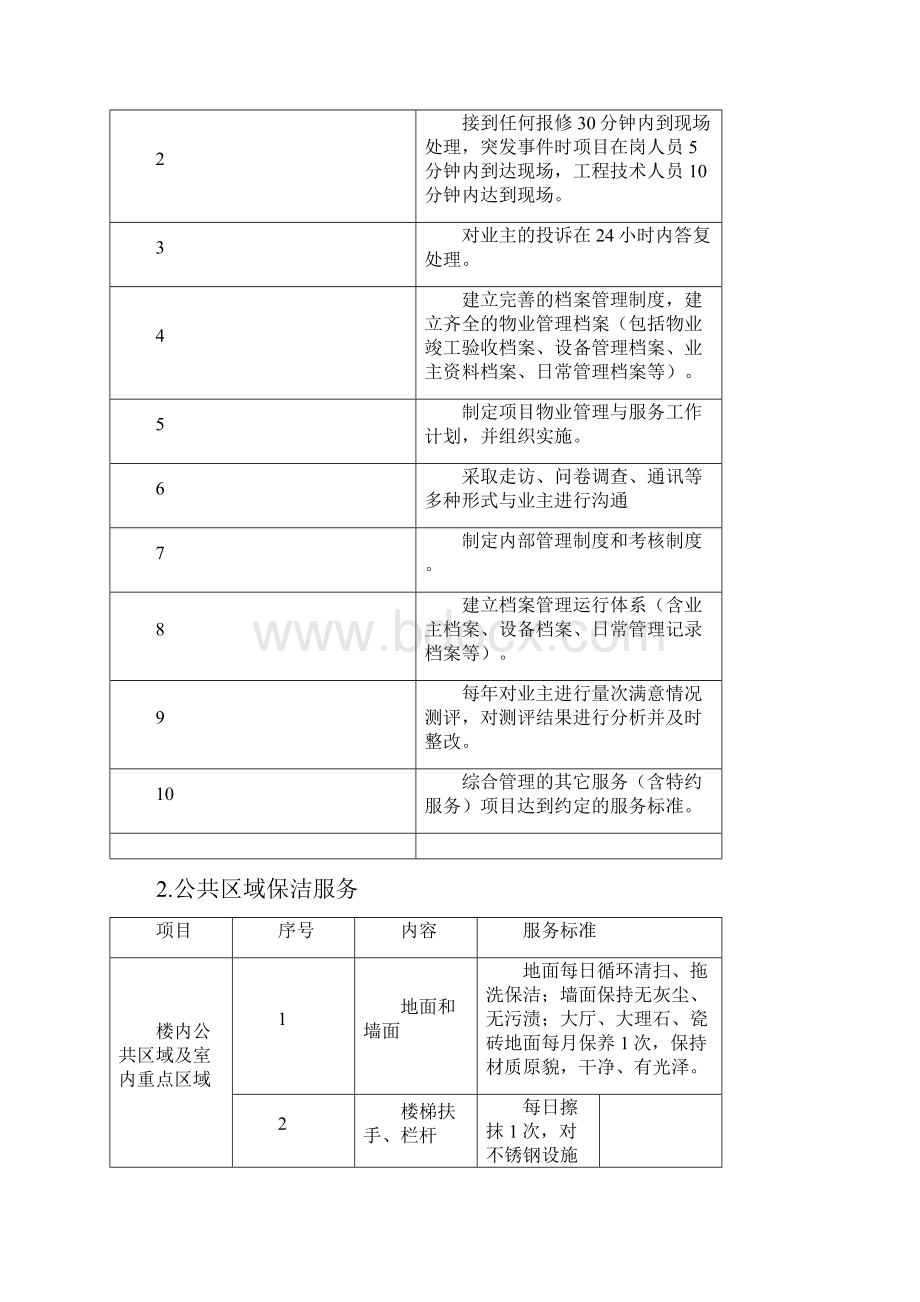 国家税务总局怀远税务局物业管理服务.docx_第3页