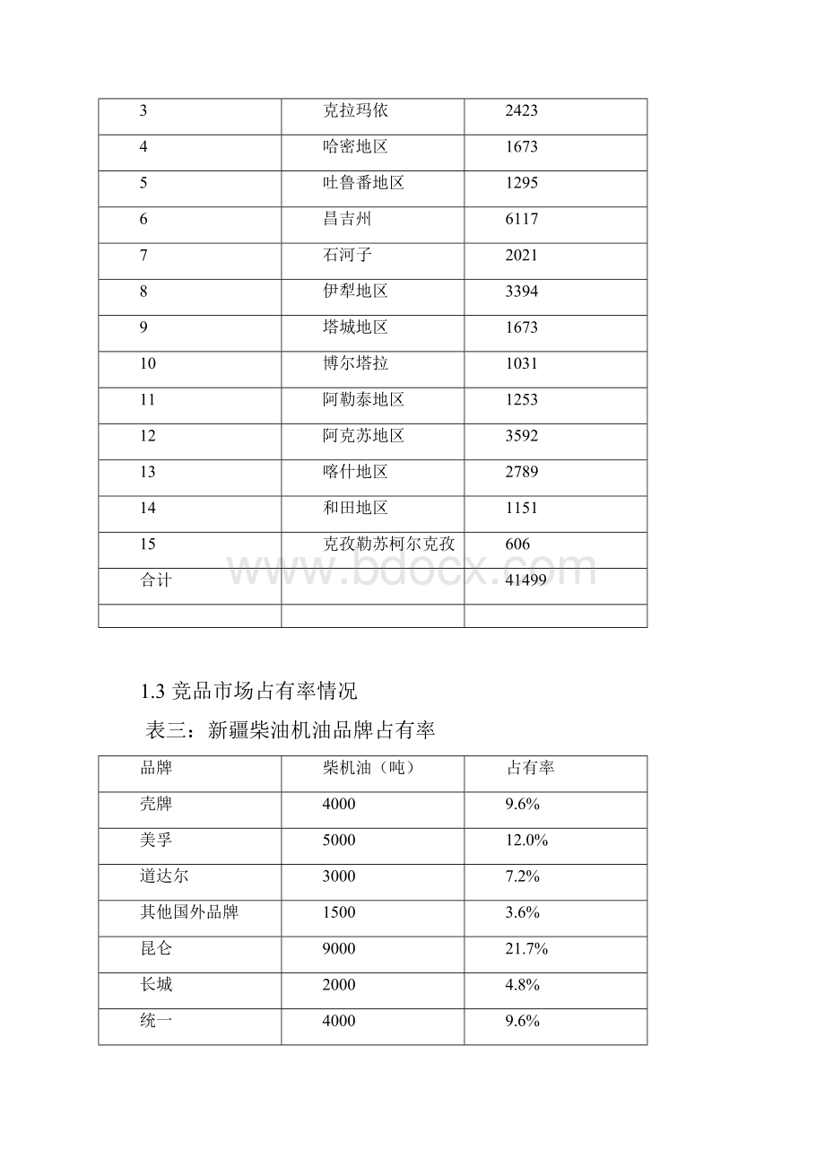 某地区柴油机油三年销售市场战略发展规划方案.docx_第3页