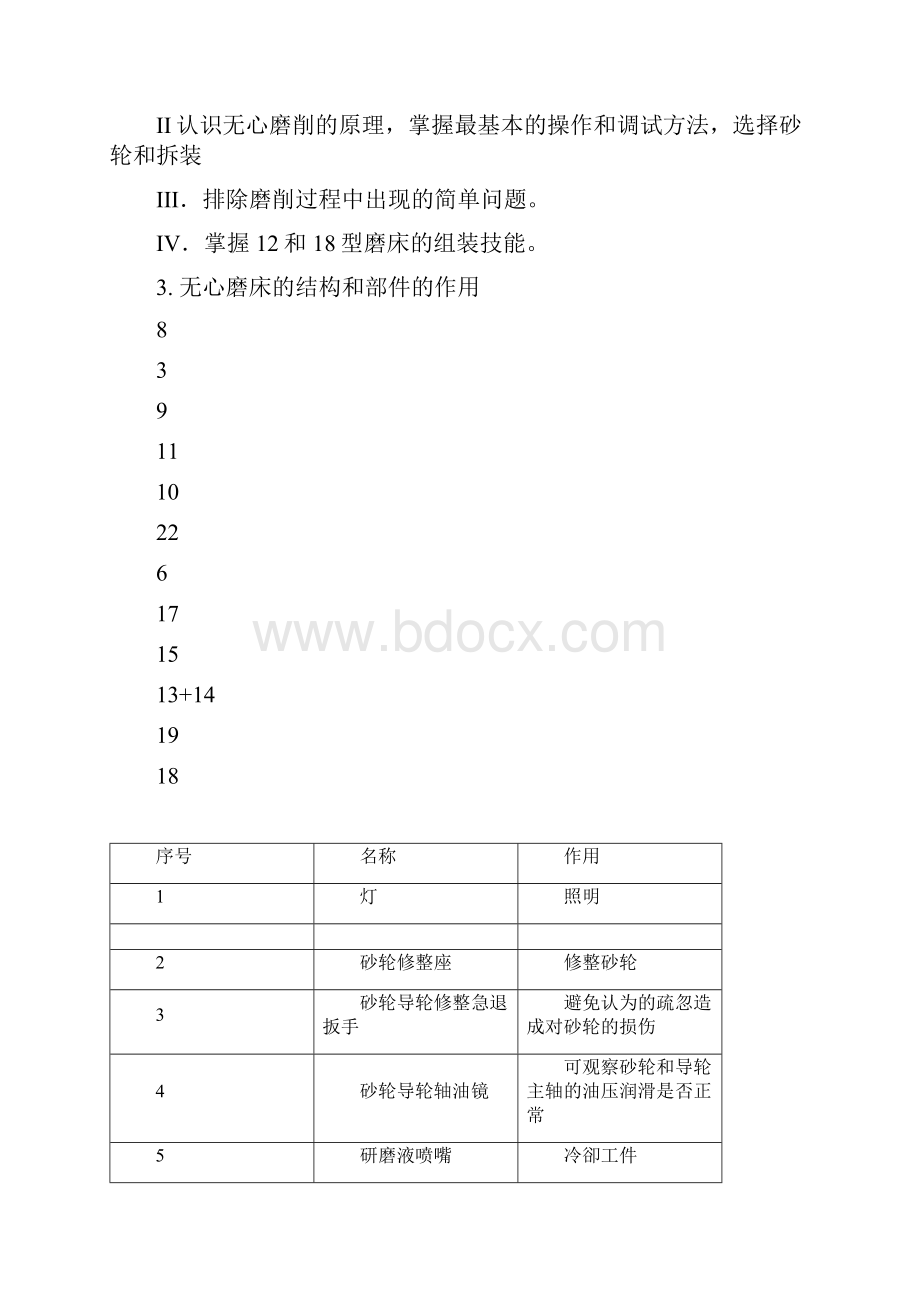 无心磨床新手.docx_第3页