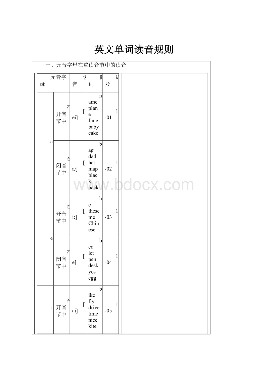 英文单词读音规则.docx