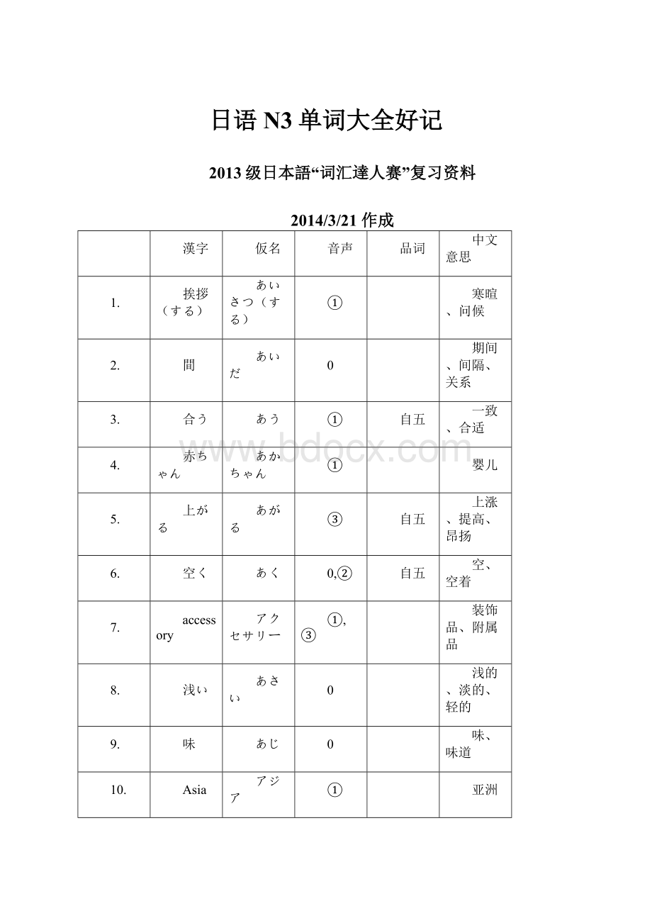 日语N3单词大全好记.docx