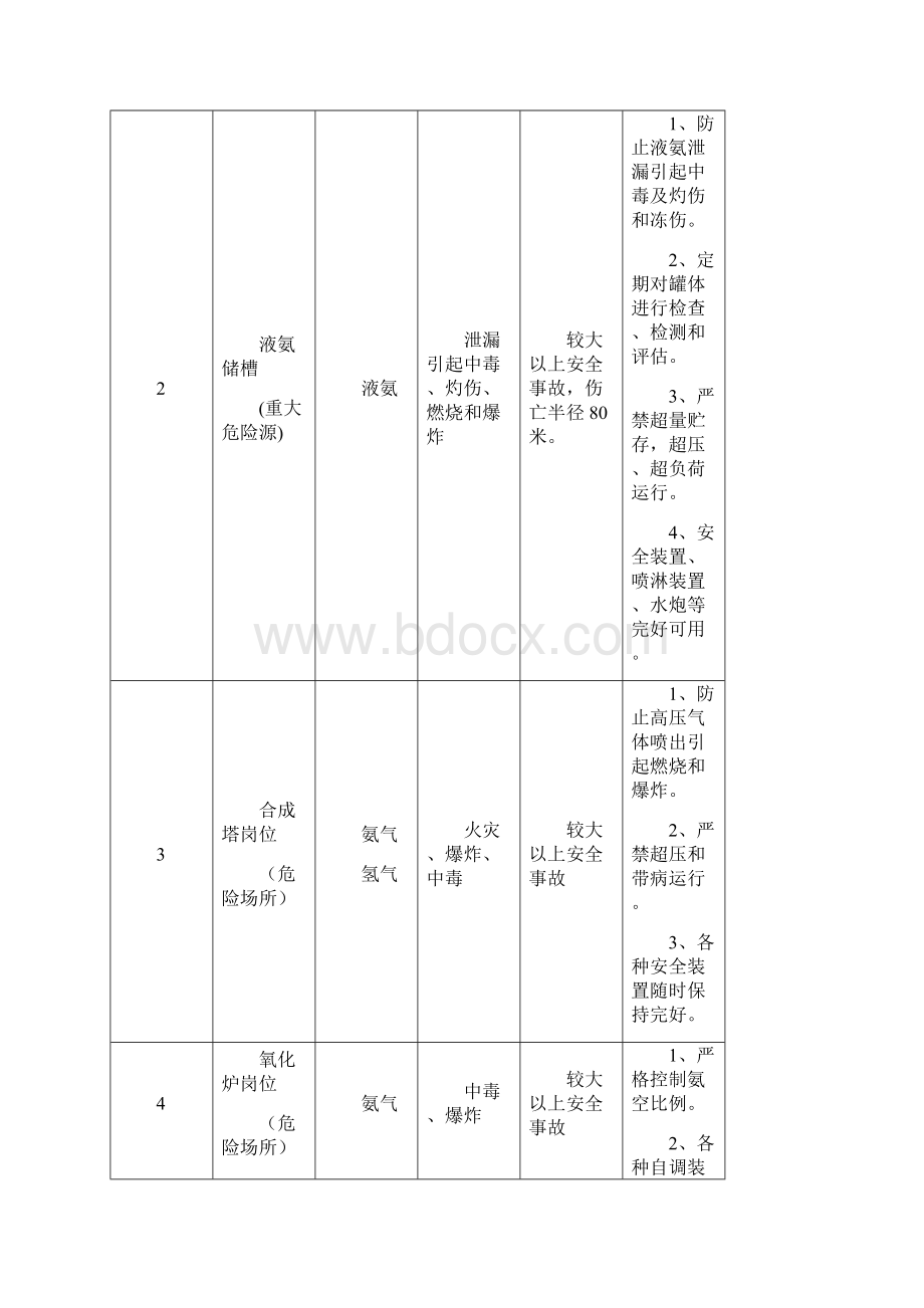 企业突发事故应急预案三化版示例.docx_第3页