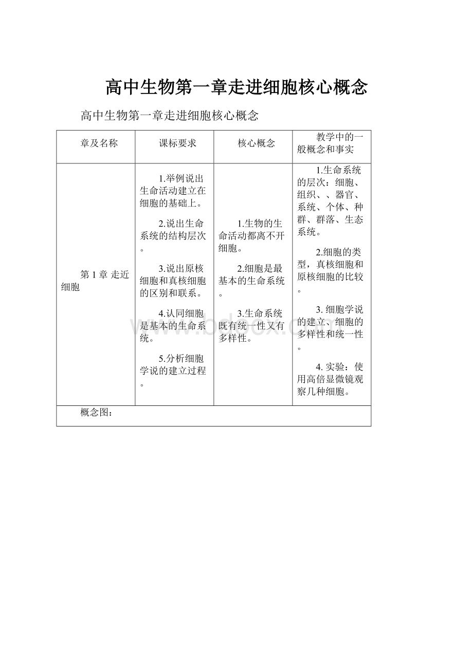 高中生物第一章走进细胞核心概念.docx