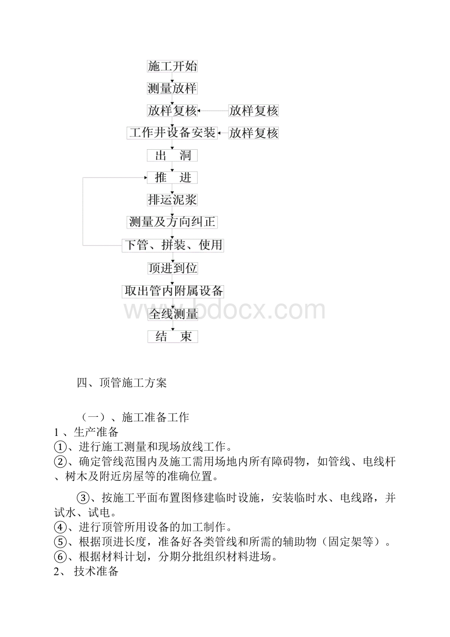 人工顶管施工方案1.docx_第2页