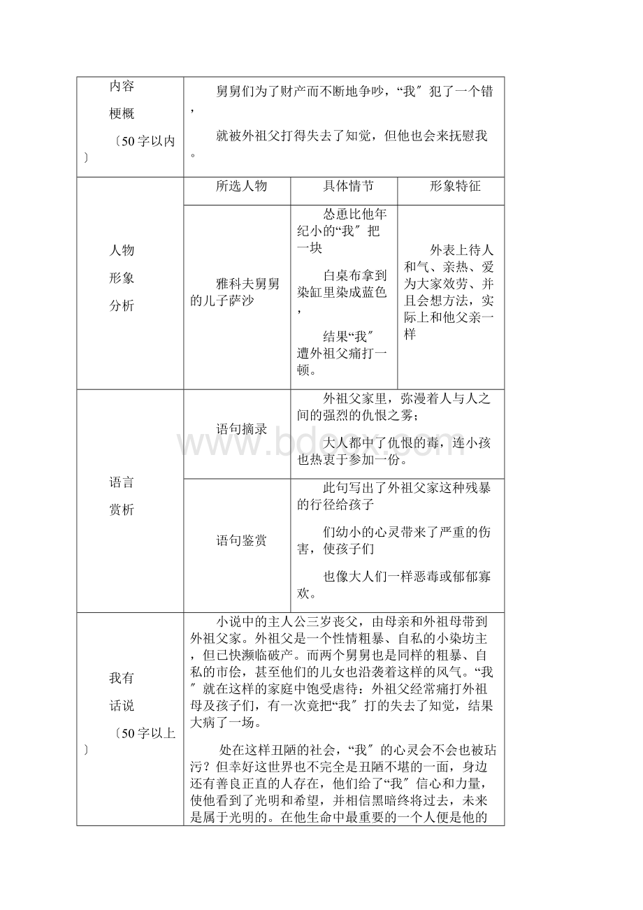 高尔基童年每章读书笔记表格+新学期计划.docx_第3页