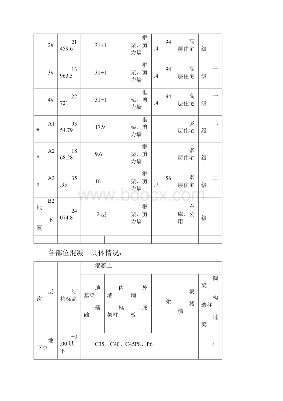 三宝四口五临边方案.docx_第3页