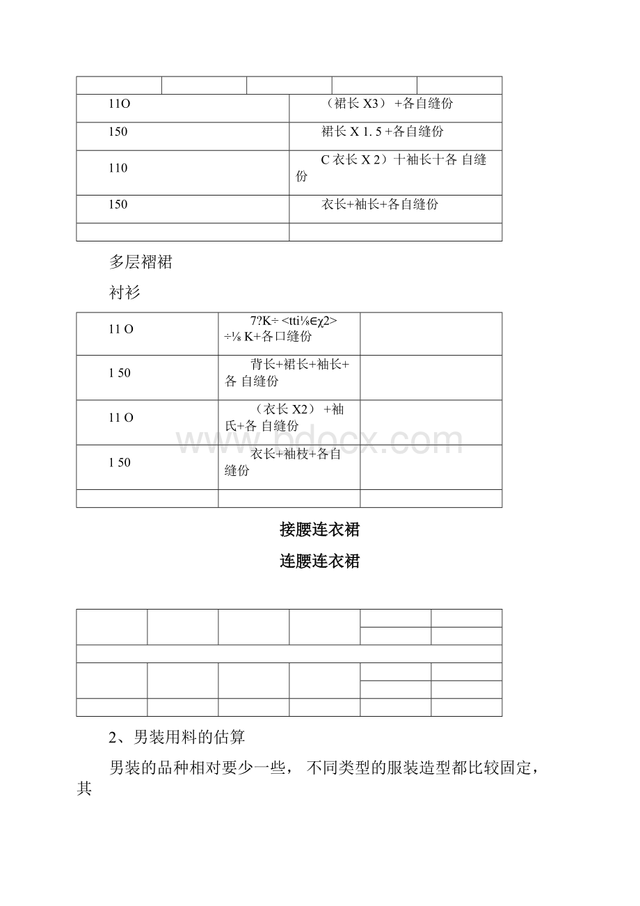 服装排版裁剪用量估算基础知识.docx_第2页