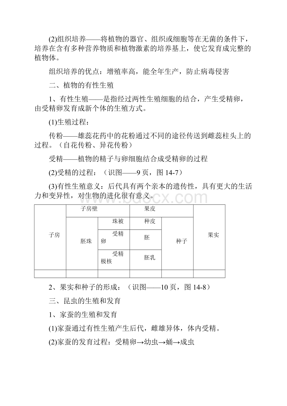 苏教版初二生物上册复习资料 2.docx_第2页