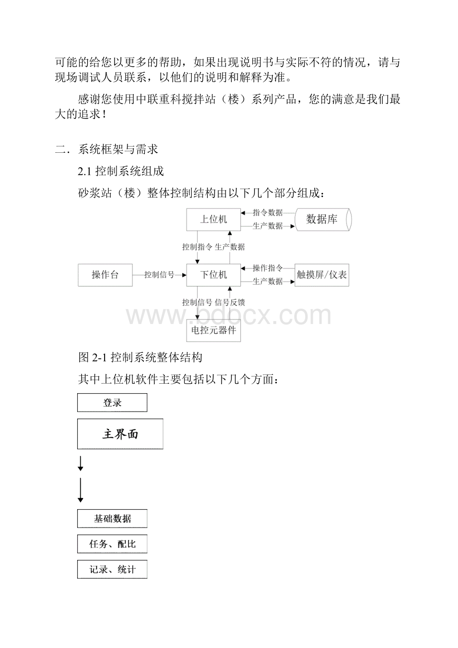 中联干粉砂浆控制软件使用手册.docx_第2页