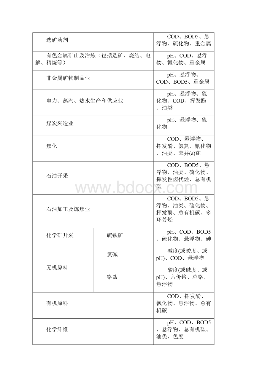 第二次全国污染源普查监测实施与方案.docx_第3页