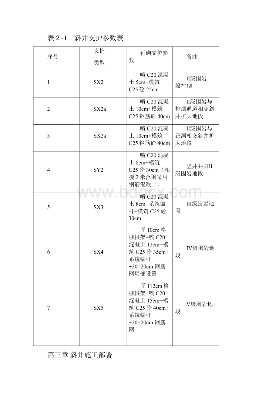 斜井施工专项方案.docx_第3页