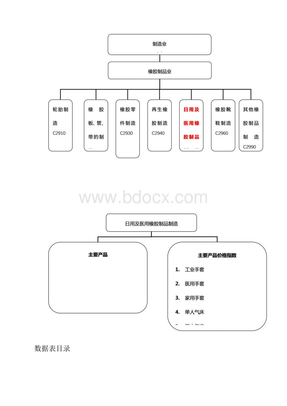 日用及医用橡胶制品制造行业报告.docx_第2页