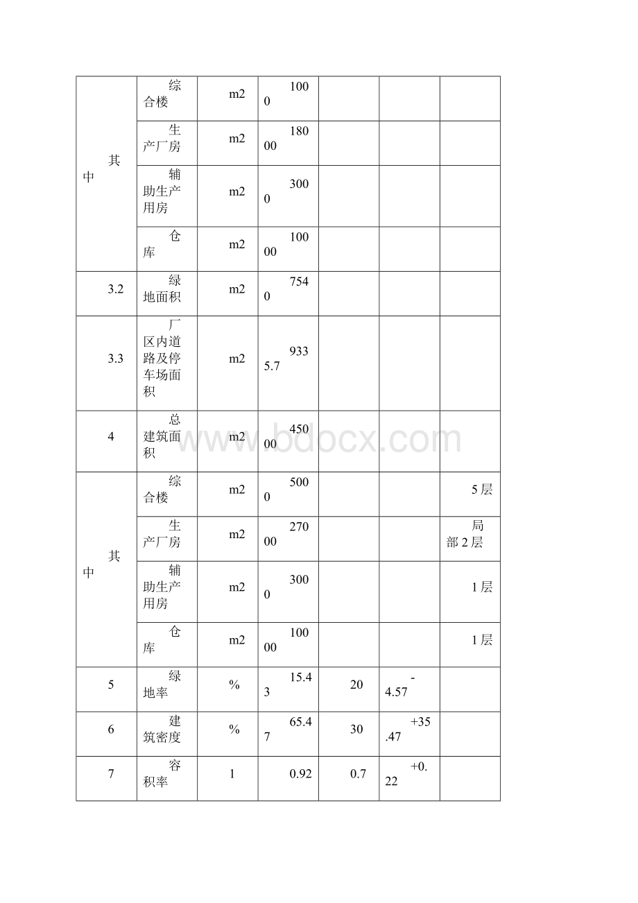 汽车零部件研发生产项目可行性研究报告.docx_第3页