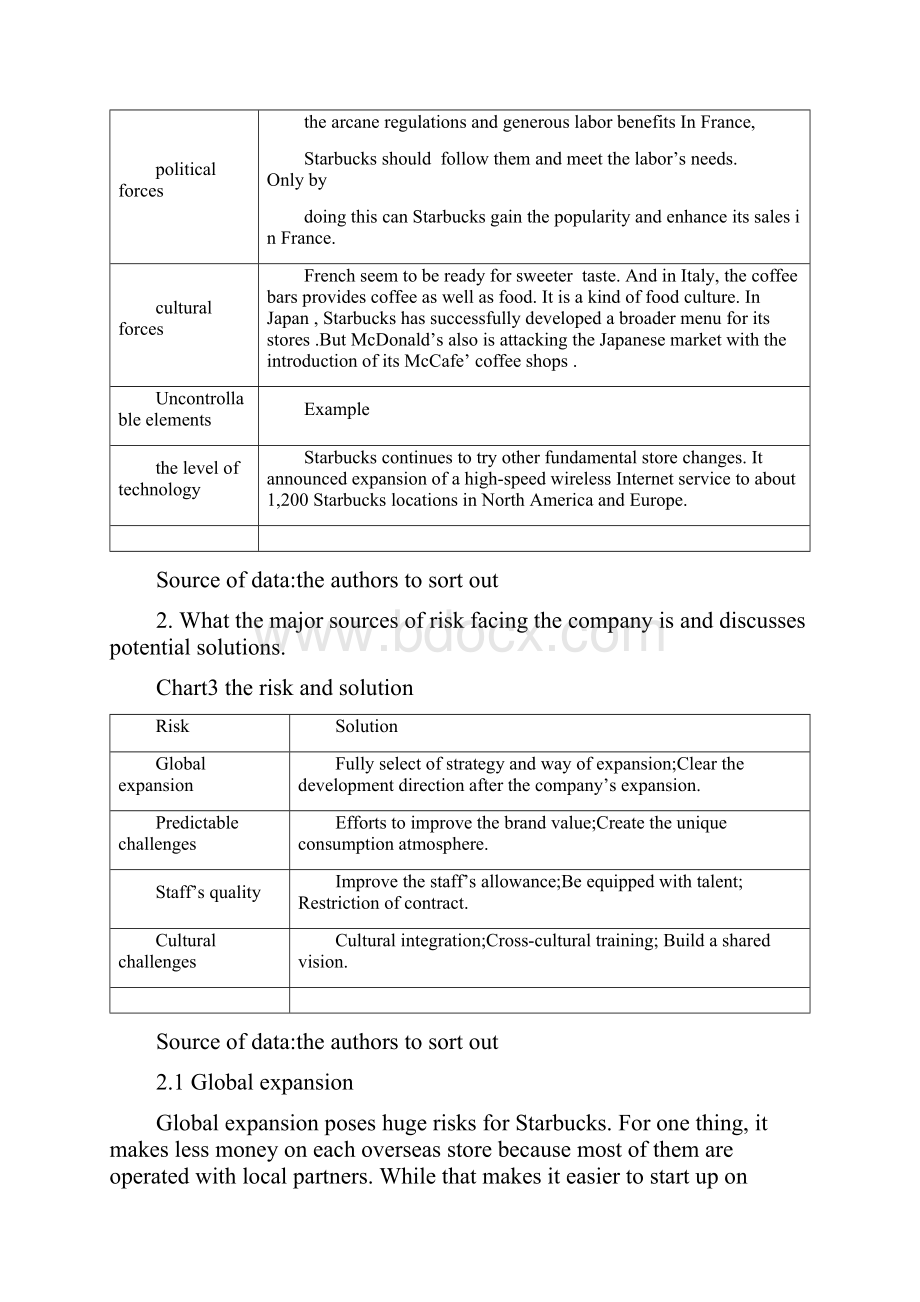 星巴克案例分析.docx_第3页