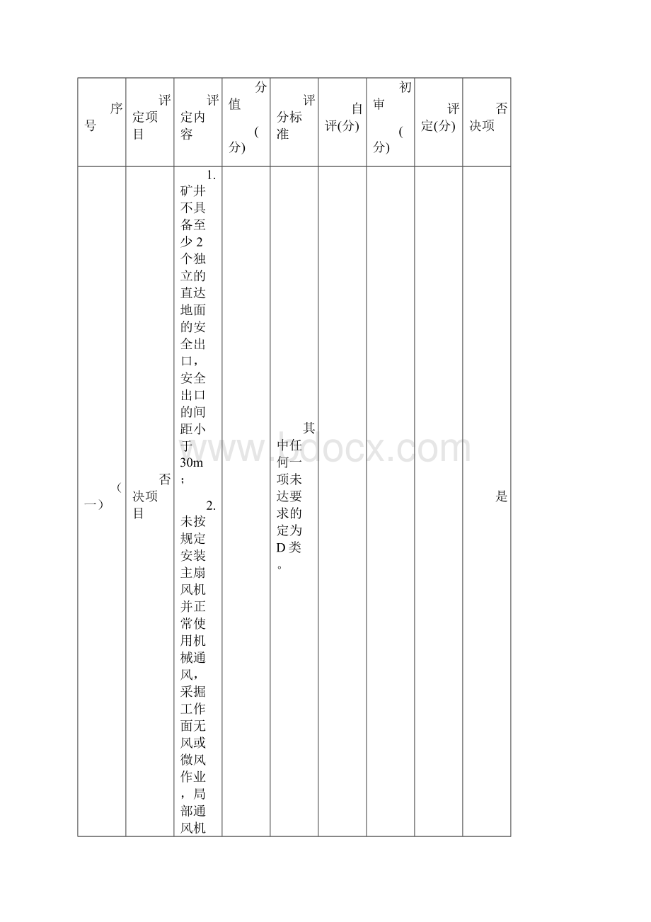 渝安办88号行业要求.docx_第2页