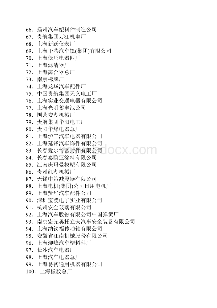 国jk内主要汽车企业配套供应商名录.docx_第3页