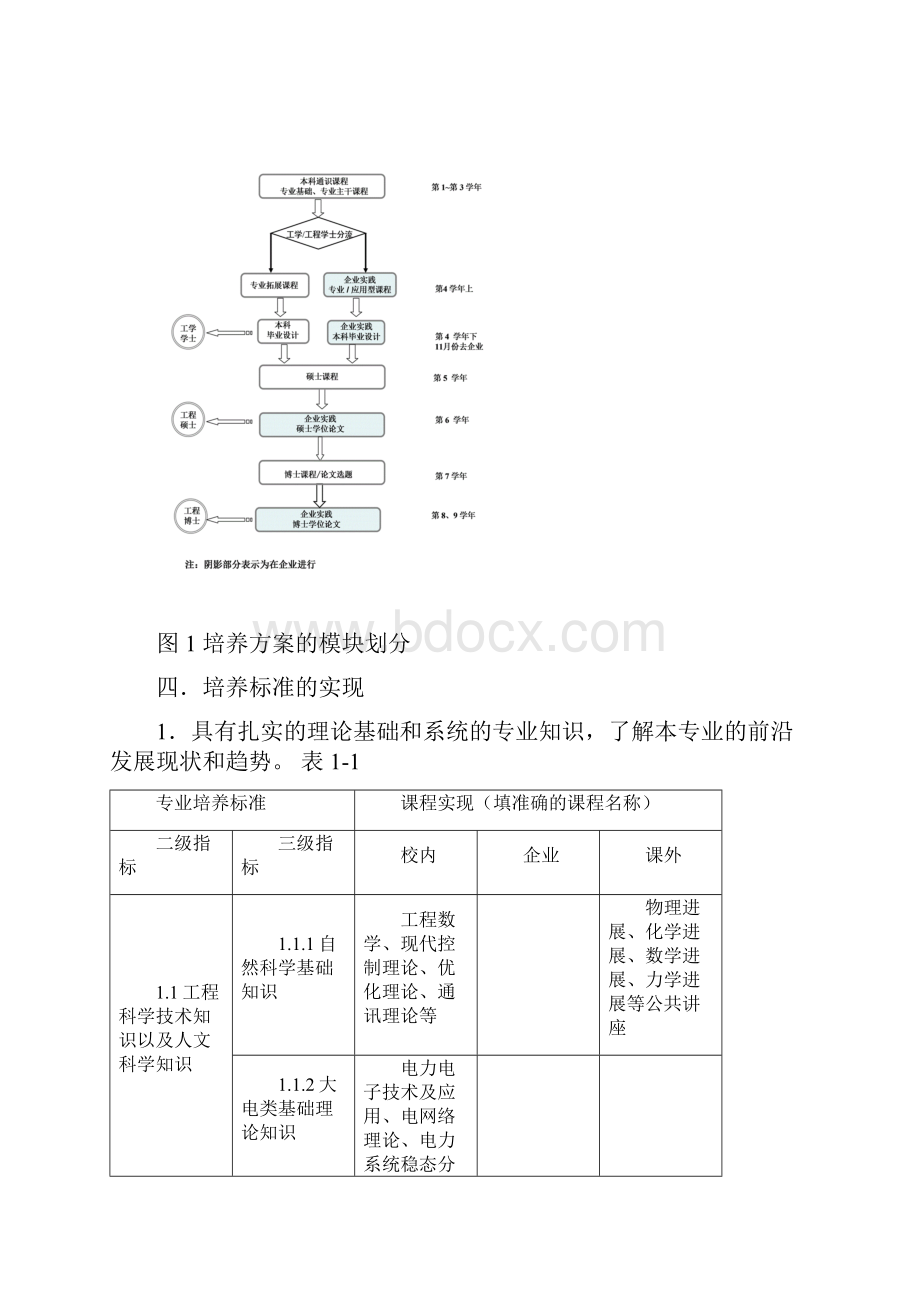 东南大学电气工程及其自动化专业.docx_第3页