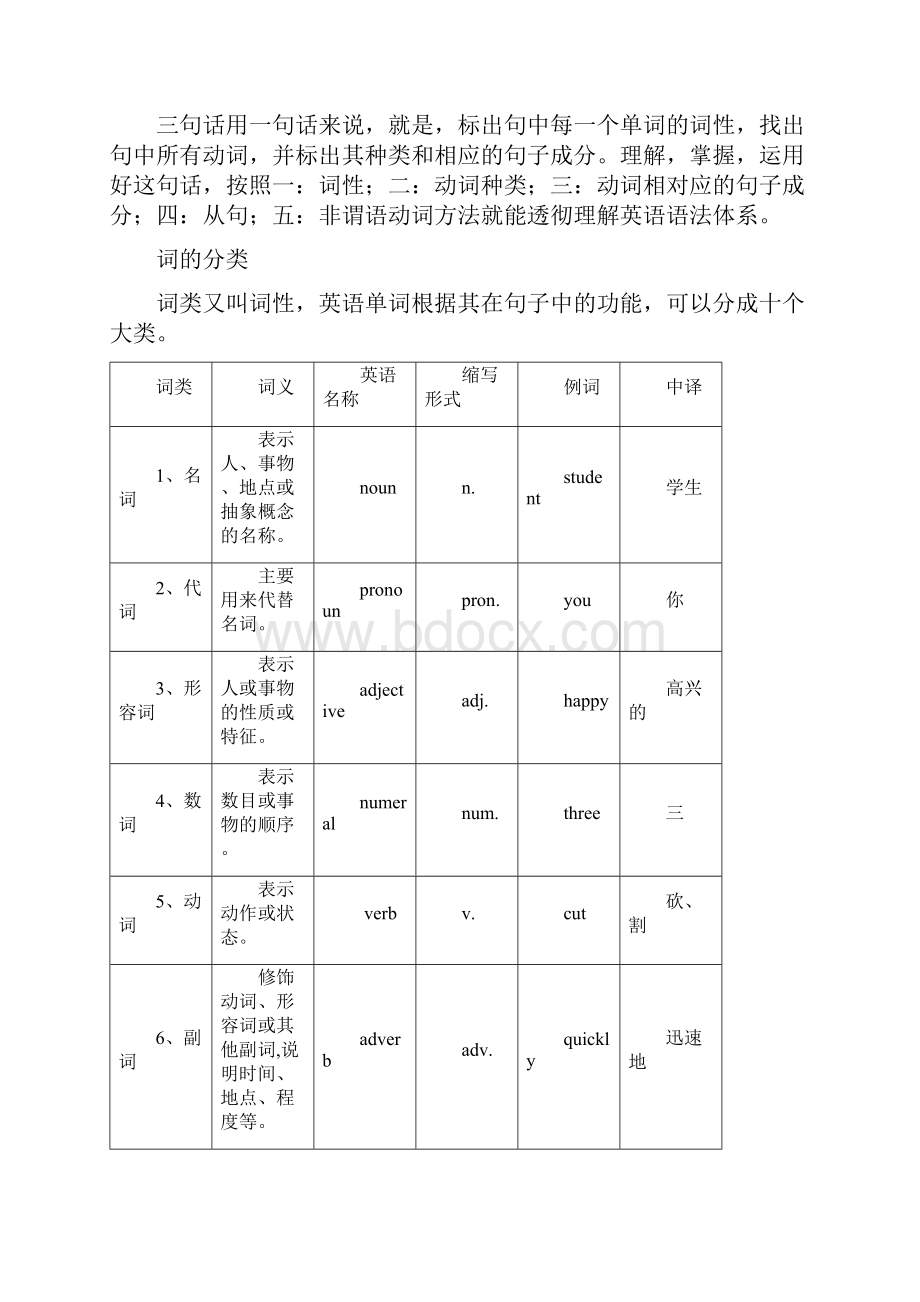 最新经典英语语法讲解.docx_第2页