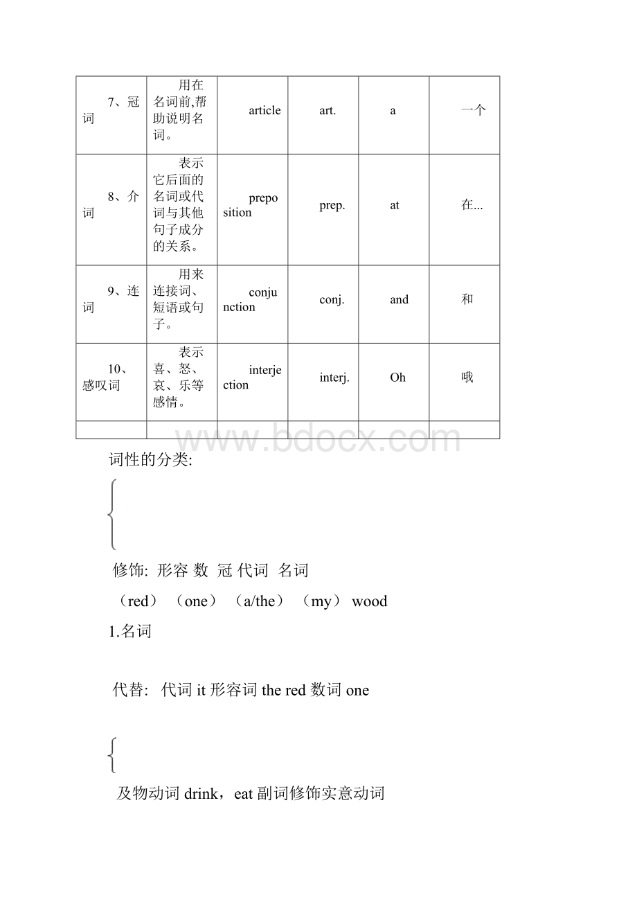 最新经典英语语法讲解.docx_第3页