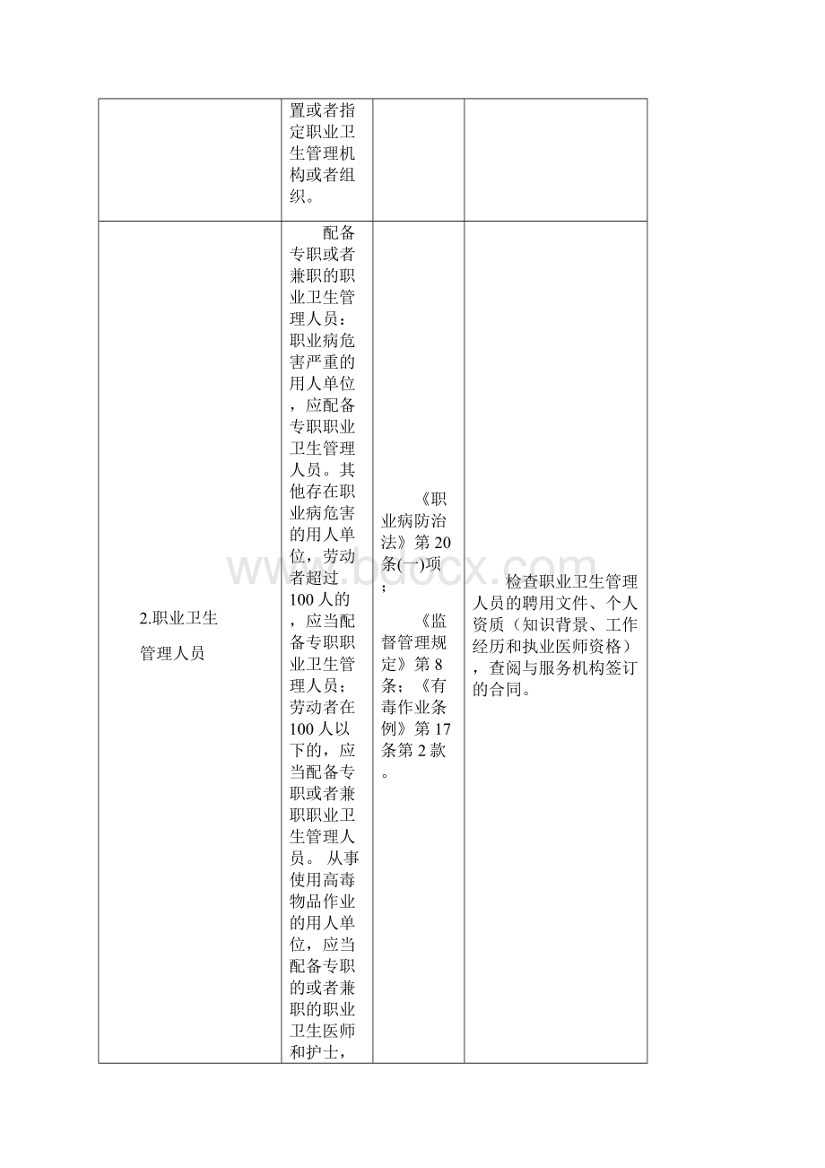 用人单位职业卫生主体责任对标检查手册.docx_第2页