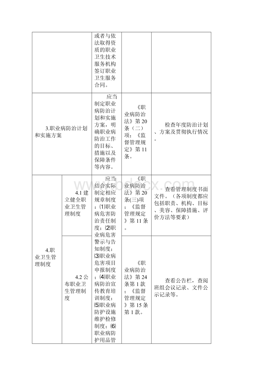 用人单位职业卫生主体责任对标检查手册.docx_第3页