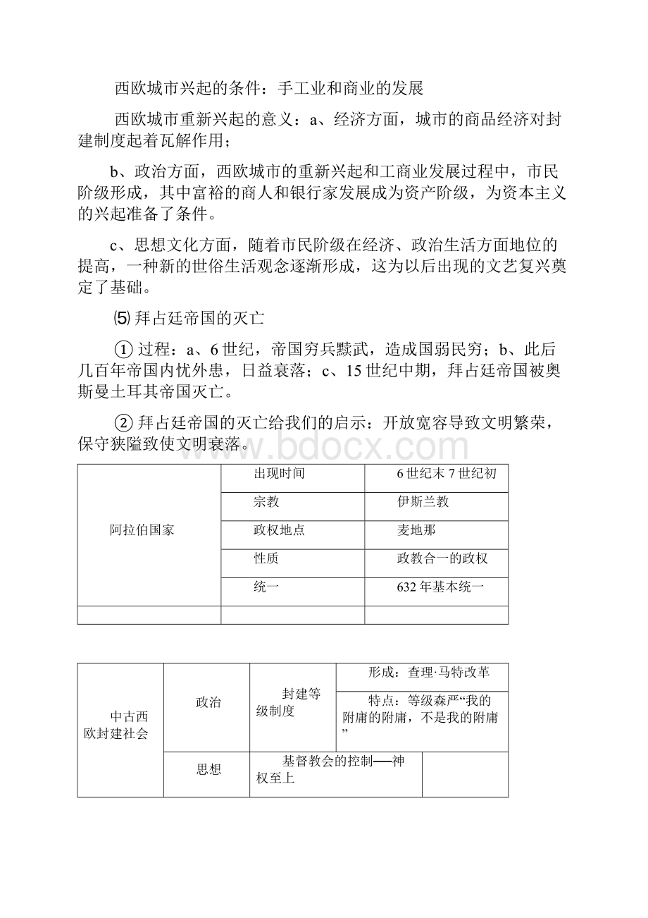 中古欧洲社会和西欧城市的重新兴起Mo板书.docx_第2页