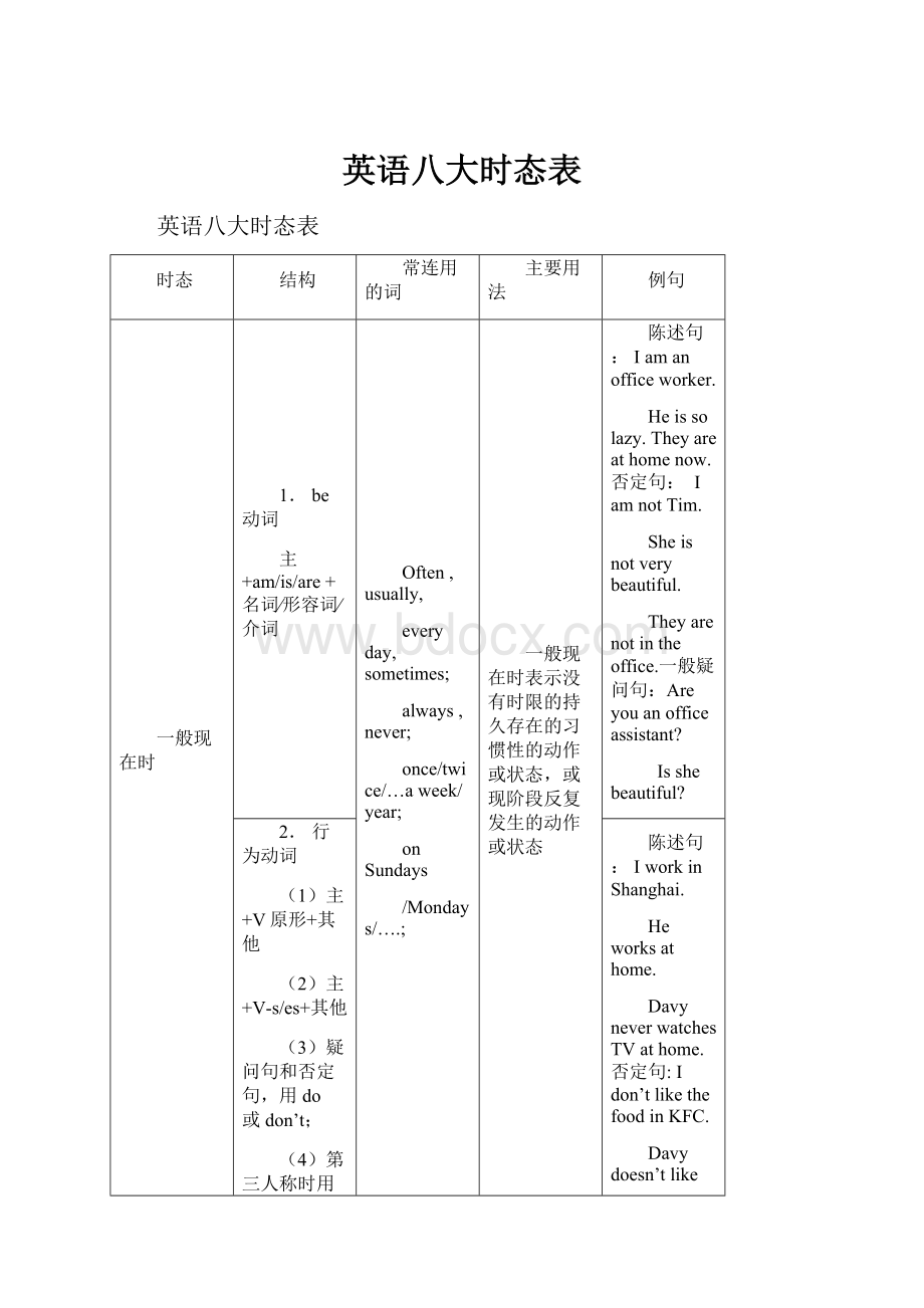 英语八大时态表.docx_第1页