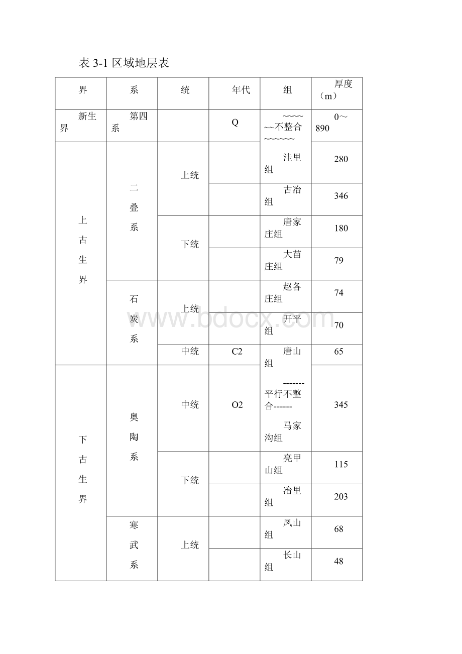 煤矿煤地层地质报告.docx_第2页