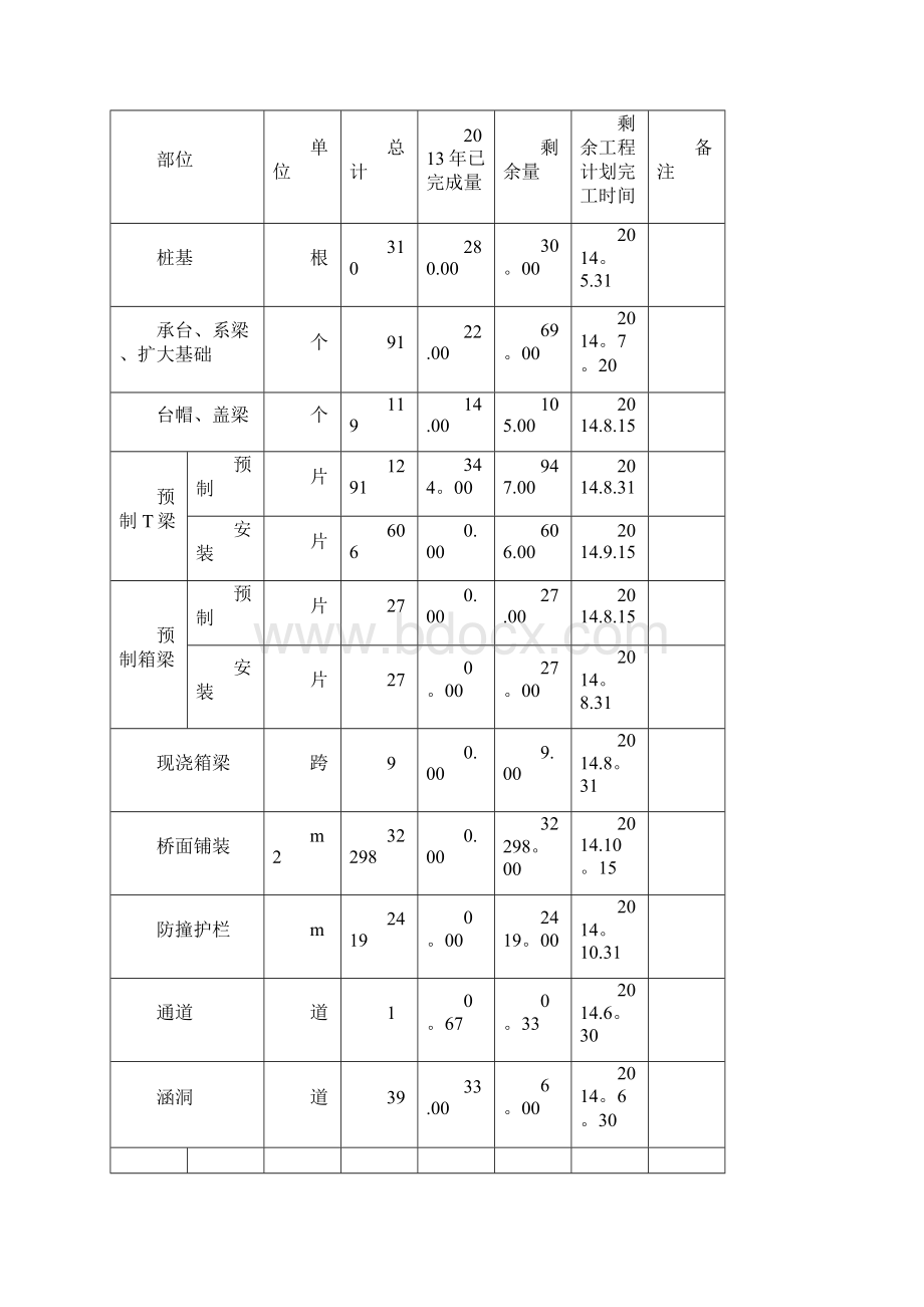 高速公路施工年度施工计划.docx_第2页