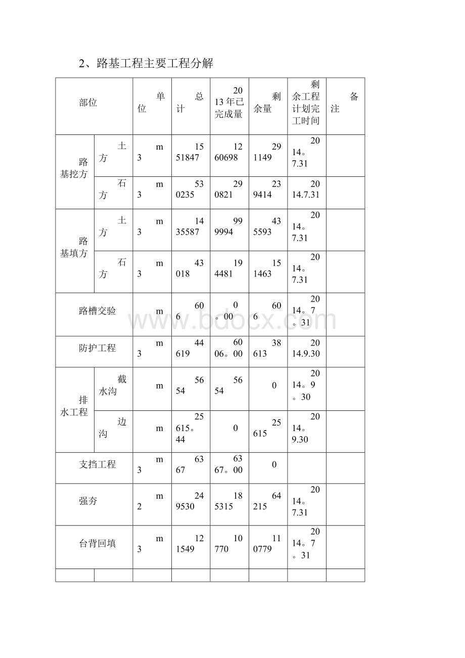 高速公路施工年度施工计划.docx_第3页