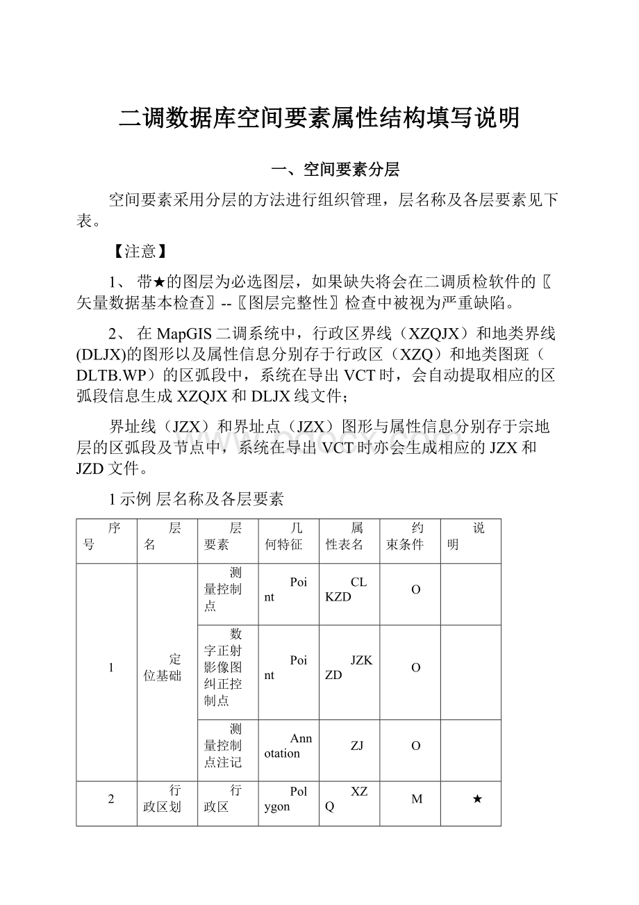 二调数据库空间要素属性结构填写说明.docx