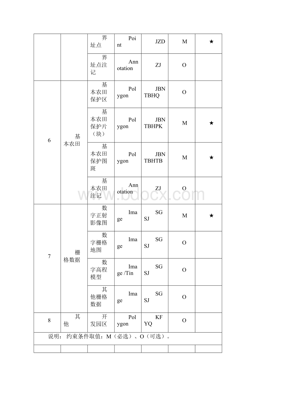 二调数据库空间要素属性结构填写说明.docx_第3页