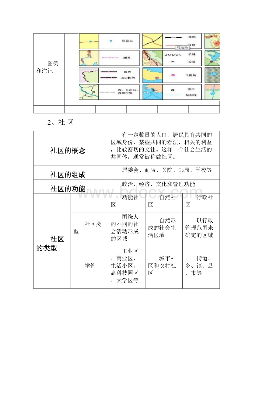 新人教版七年级上社会知识点大全完美打印版.docx_第3页