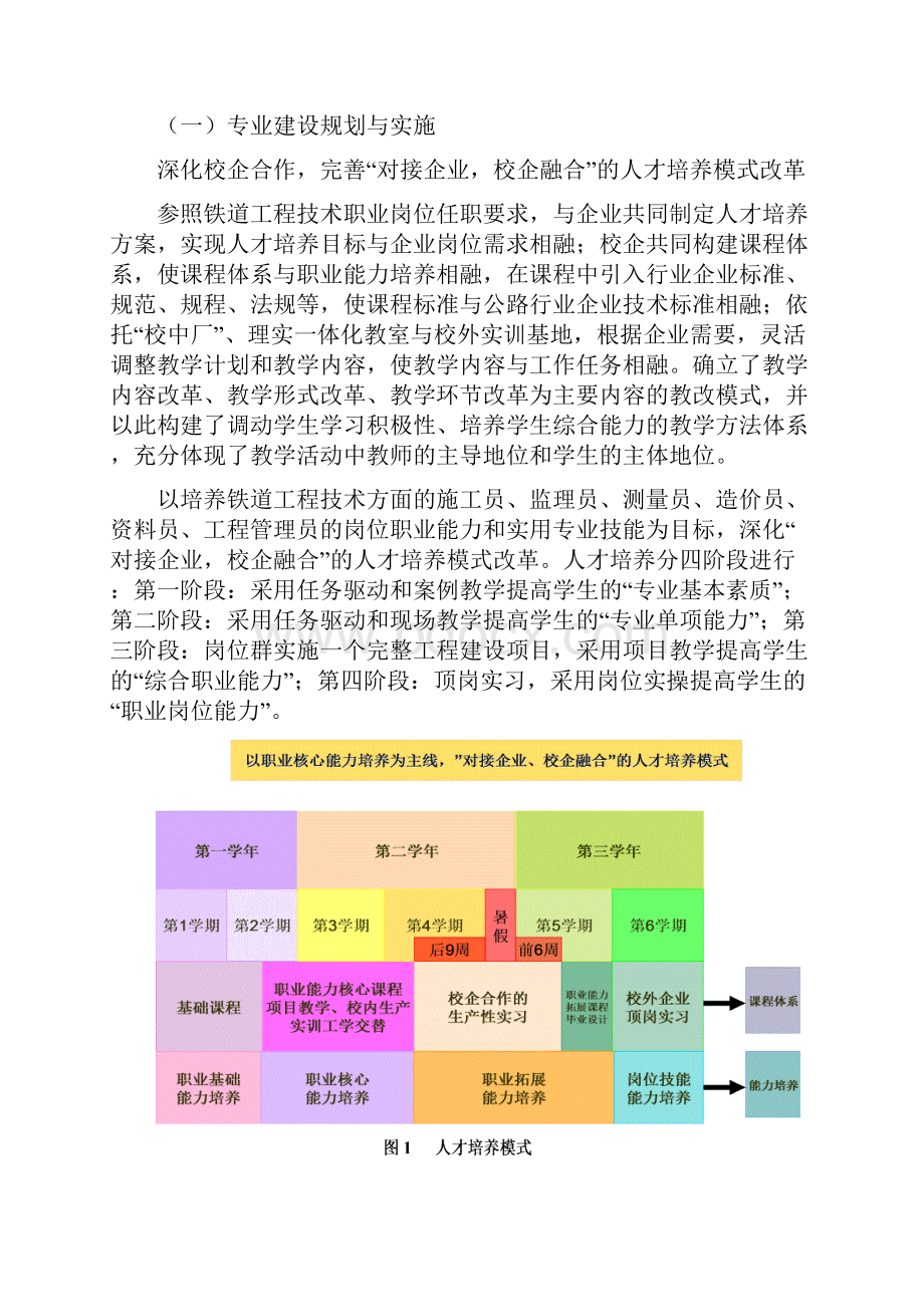 道桥系铁道工程专业五年建设规划定稿.docx_第3页