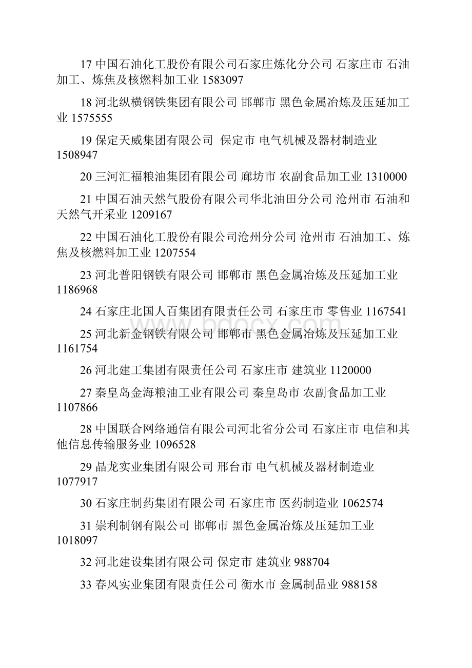 河北百强企业.docx_第2页