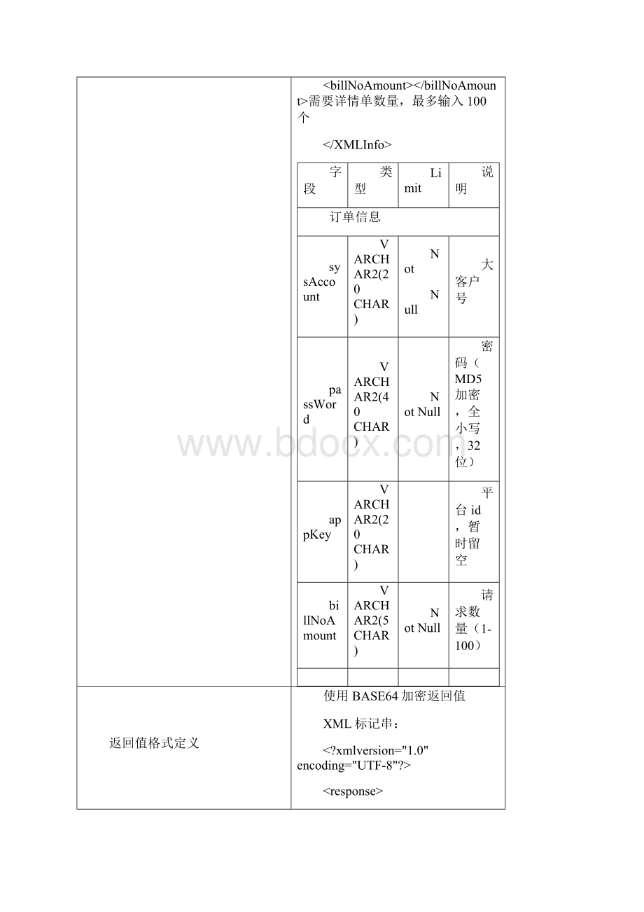 EMS自助服务系统和大客户接口规范V09取单号打印后回传数据.docx_第3页