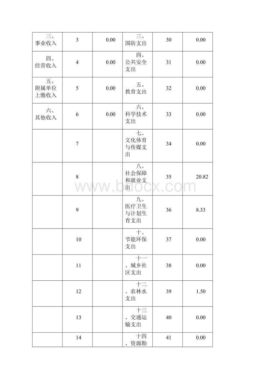 广西壮族自治区防城港市总工会.docx_第3页