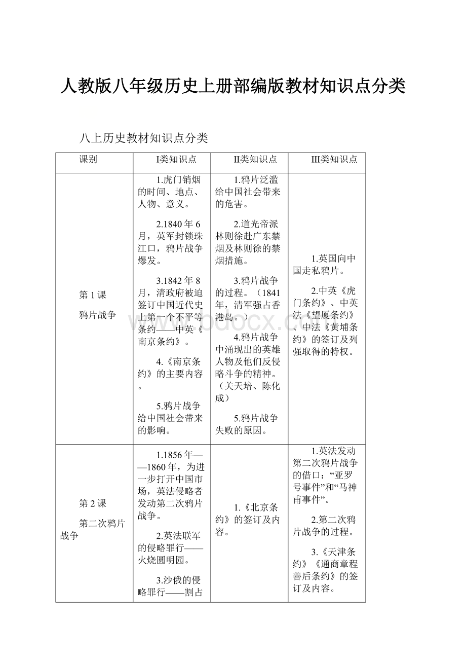 人教版八年级历史上册部编版教材知识点分类.docx