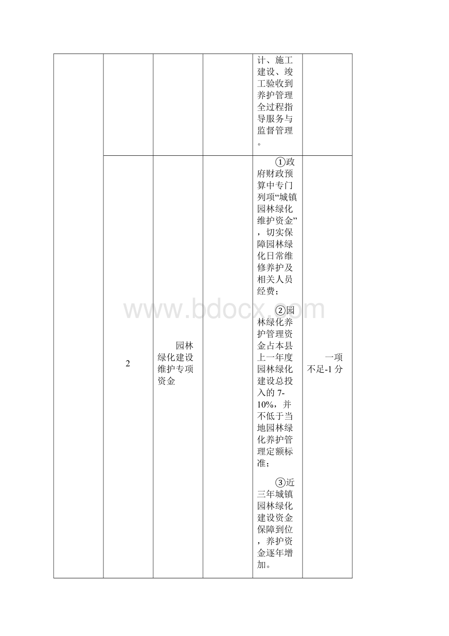 国家园林城评选标准.docx_第2页