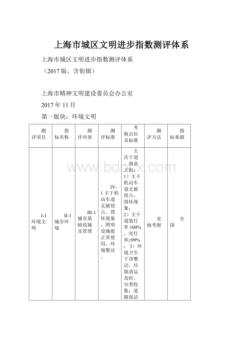 上海市城区文明进步指数测评体系.docx