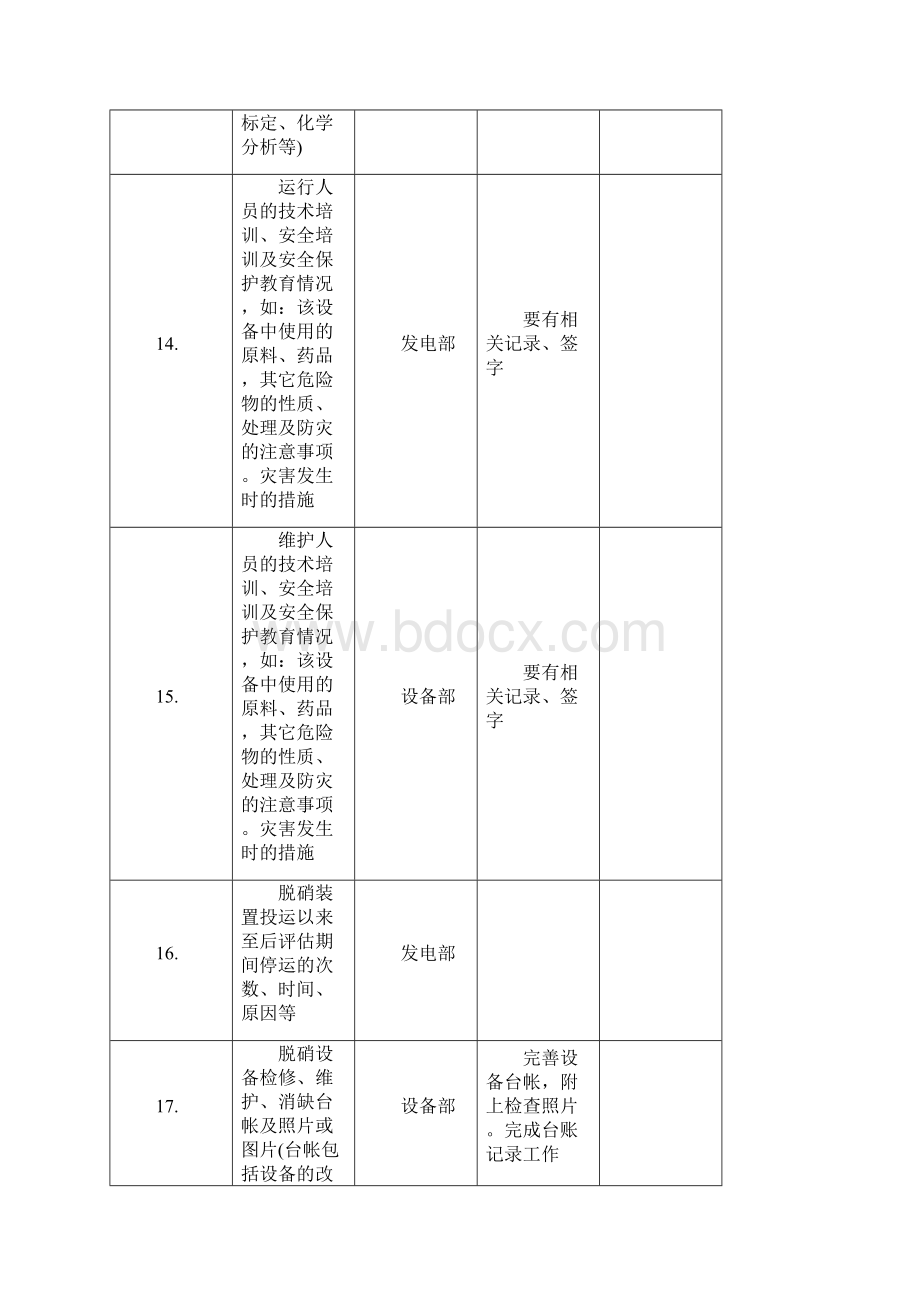 脱硝后评估准备文件.docx_第3页