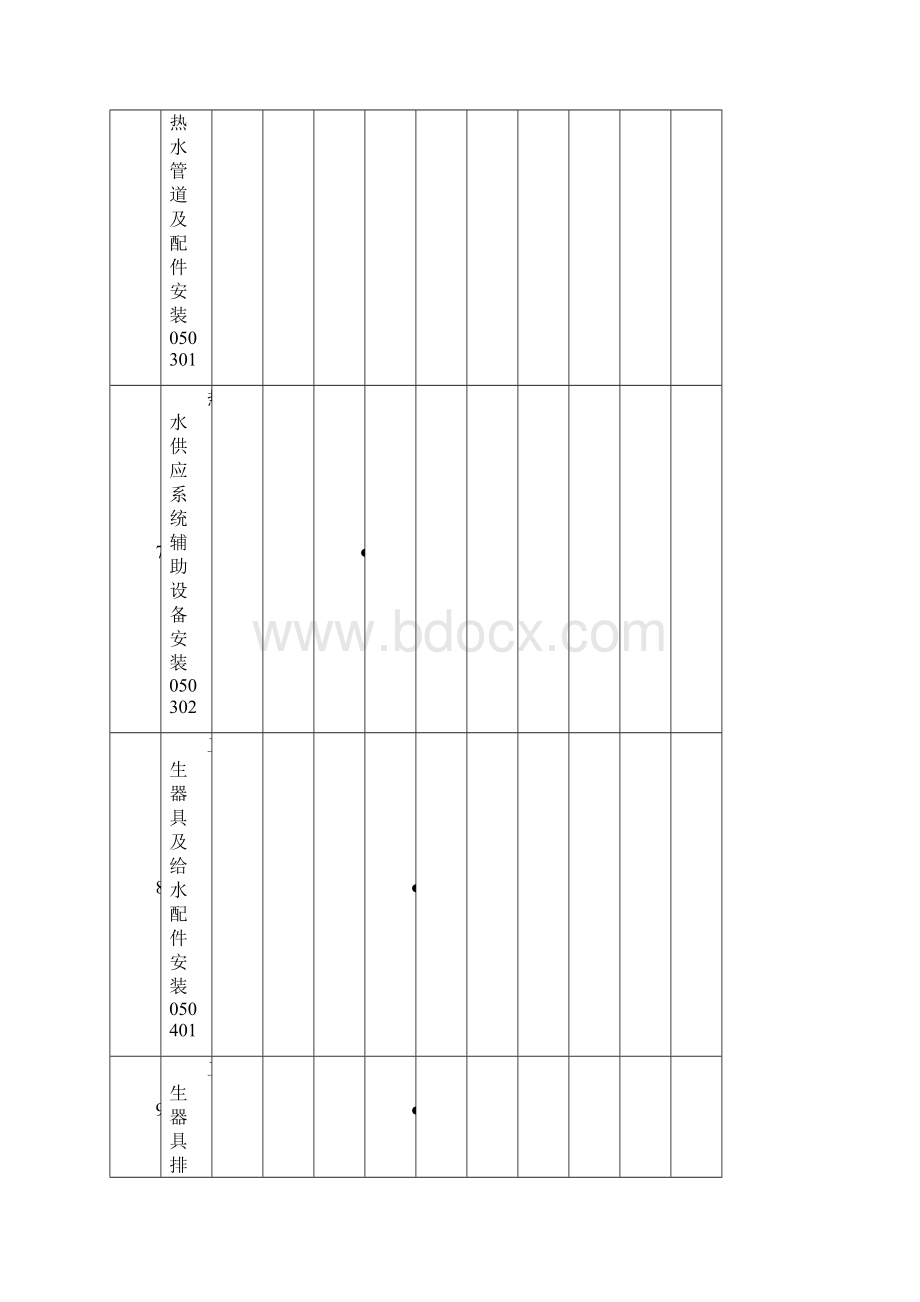 机电工程分部分项工程划分.docx_第3页