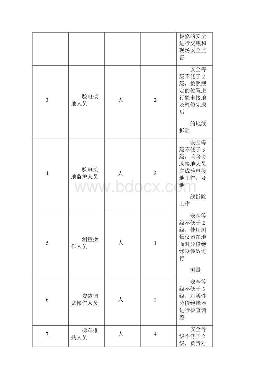 接触网检修柔性分段绝缘器作业指导书修订稿.docx_第3页