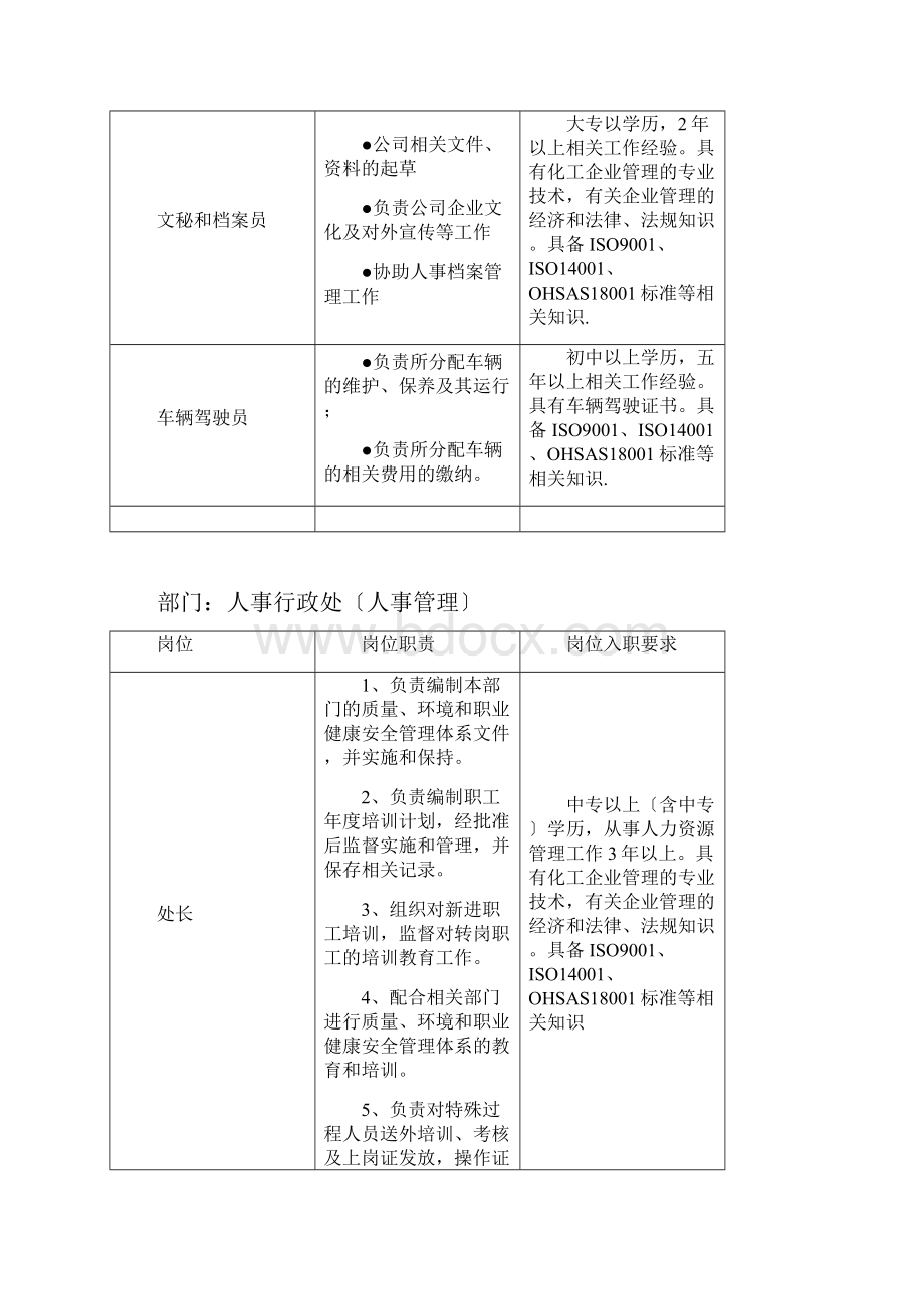 岗位能力要求.docx_第3页