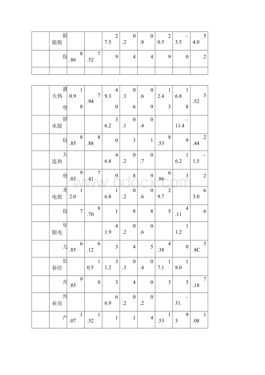 多元统计分析课本数据.docx_第2页