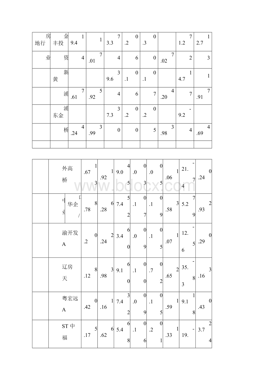 多元统计分析课本数据.docx_第3页