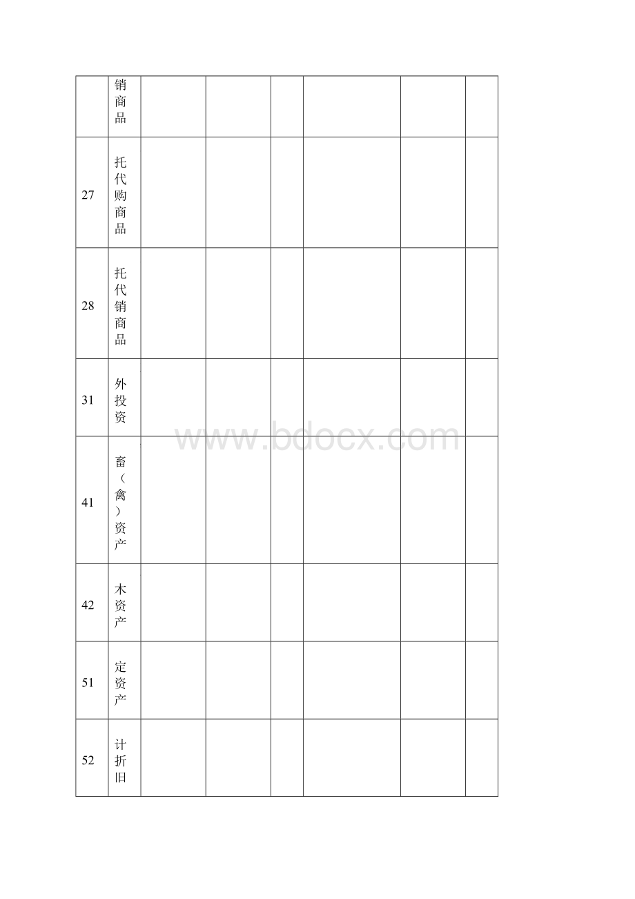 农业合作社账务处理.docx_第2页