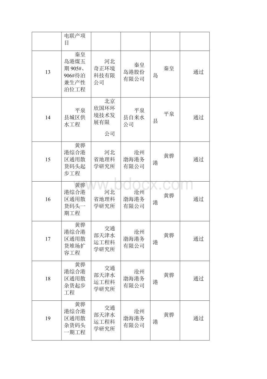 河北省环境工程评估中心.docx_第3页